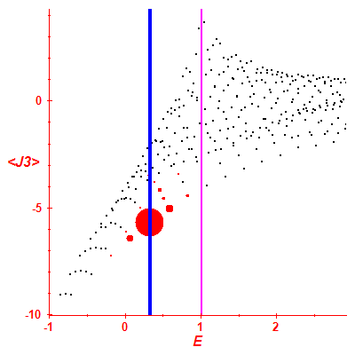 Peres lattice <J3>